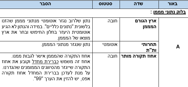שדות