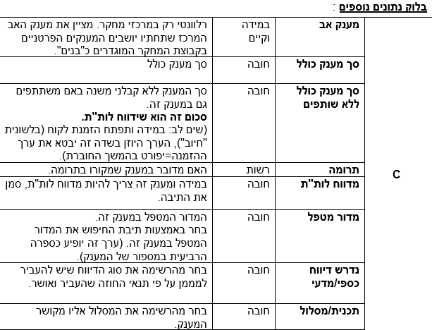שדות