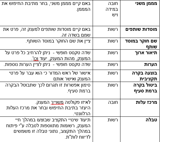 שדות