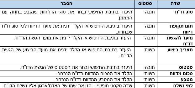 שדות