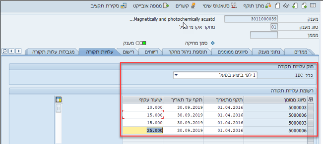 עלויות תקורה