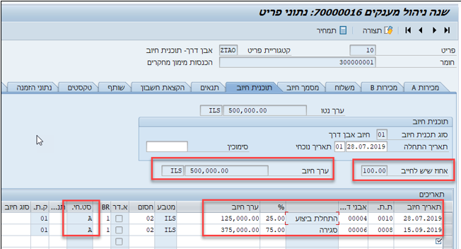 ניהול מענקים
