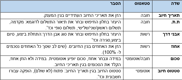 שדות