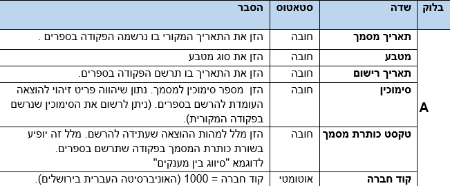 שדות