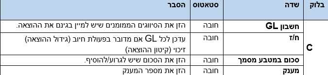 שדות