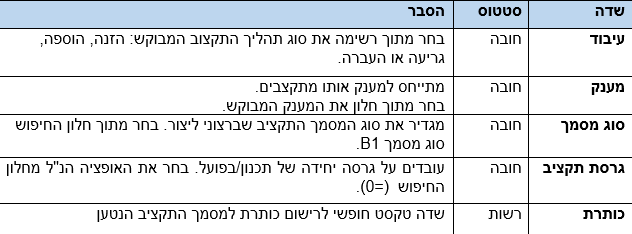 שדות