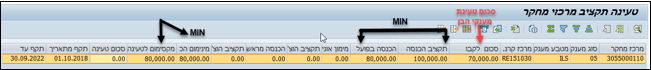 טעינת תקציב