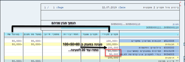 דוח