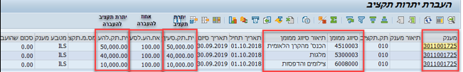 בצע