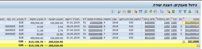 ניהול מענקים