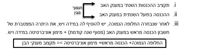 מענקי בן