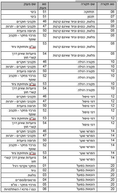 טבלה 5