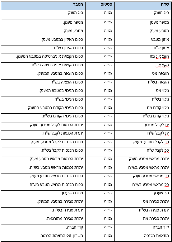 טבלה 10