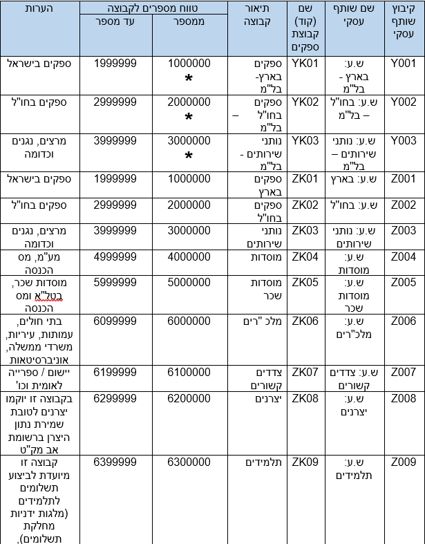 שותף עסקי