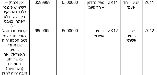 שותף עסקי