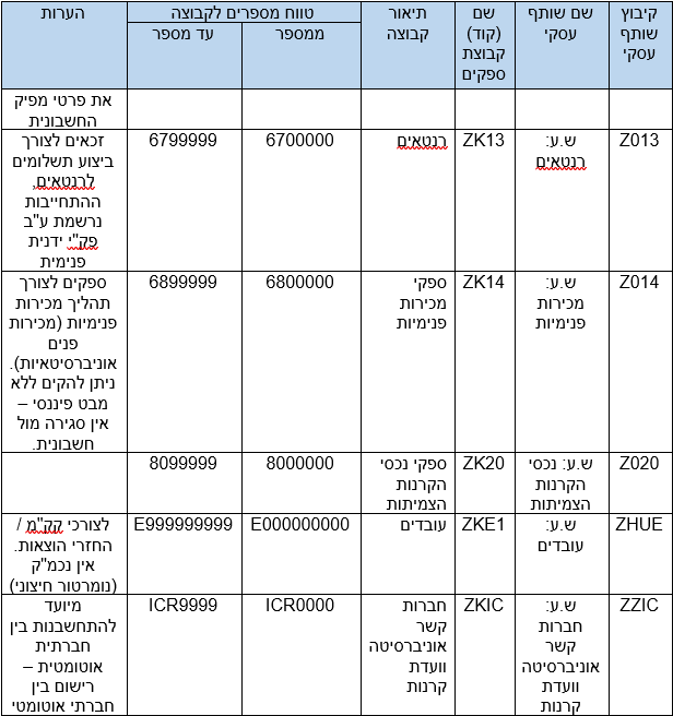 שותף עסקי