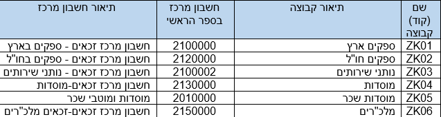 ספקים
