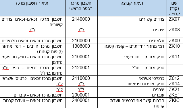 ספקים