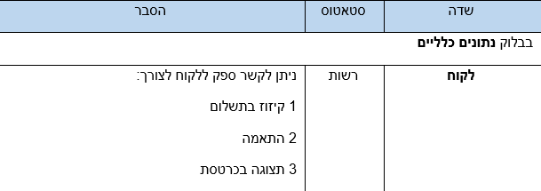 שדות