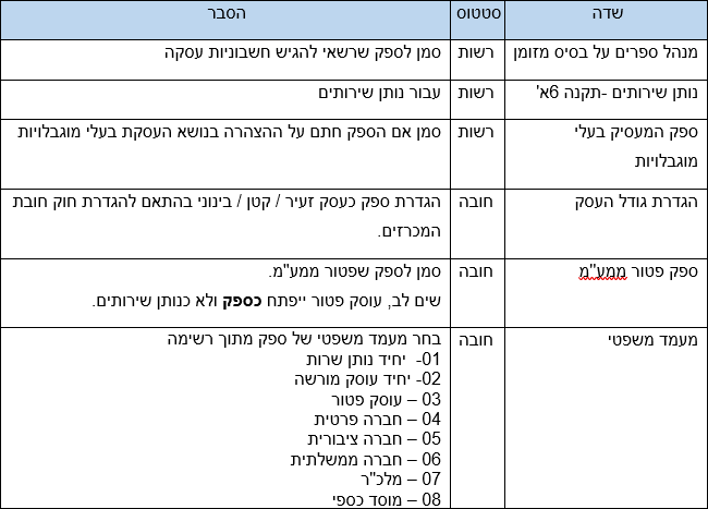 שדות