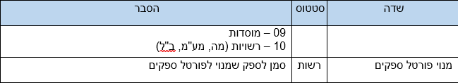 שדות