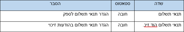 שדות