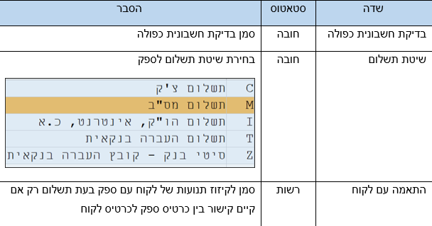 שדות