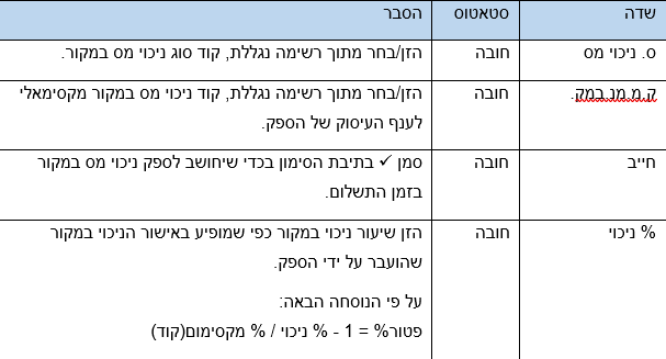 שדות