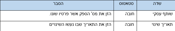 שדות