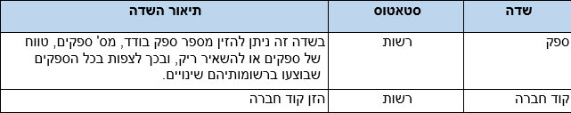 שדות