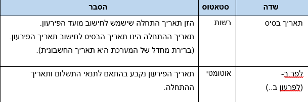 שדות