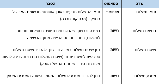 שדות