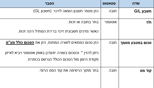 שדות