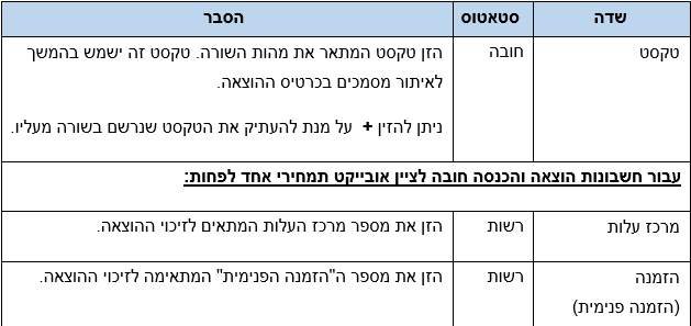 שדות