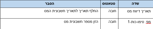 שדות