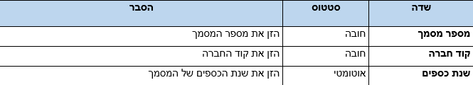 שדות