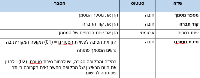 שדות