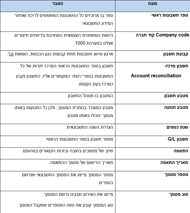 מילון מונחים