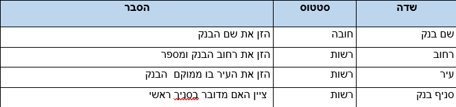 שדות