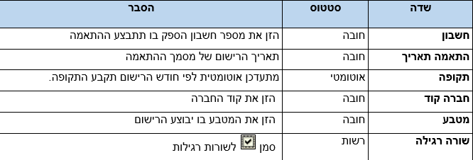 שדות