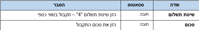 שדות