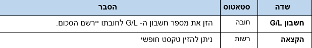 שדות