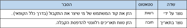 שדות