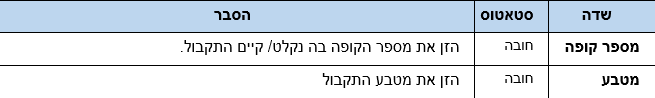 שדות