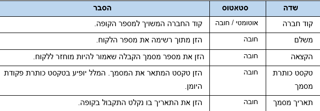 שדות