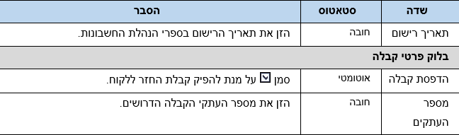 שדות