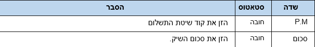שדות
