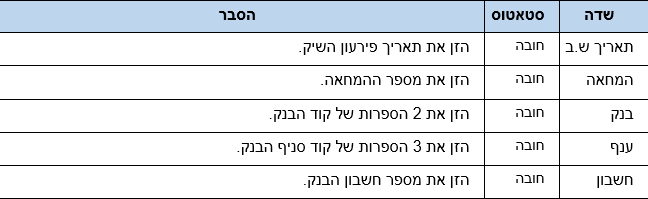 שדות