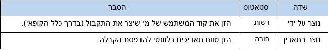 שדות