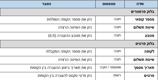 שדות